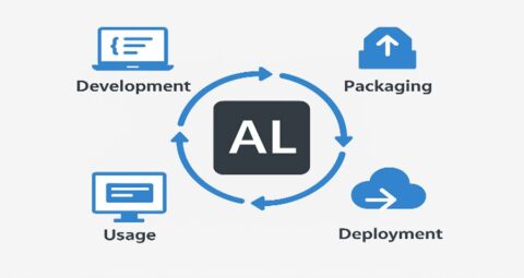 Al Machine Programming Getting Started with Business Central AL Programming: Rohan’s Journey ...
